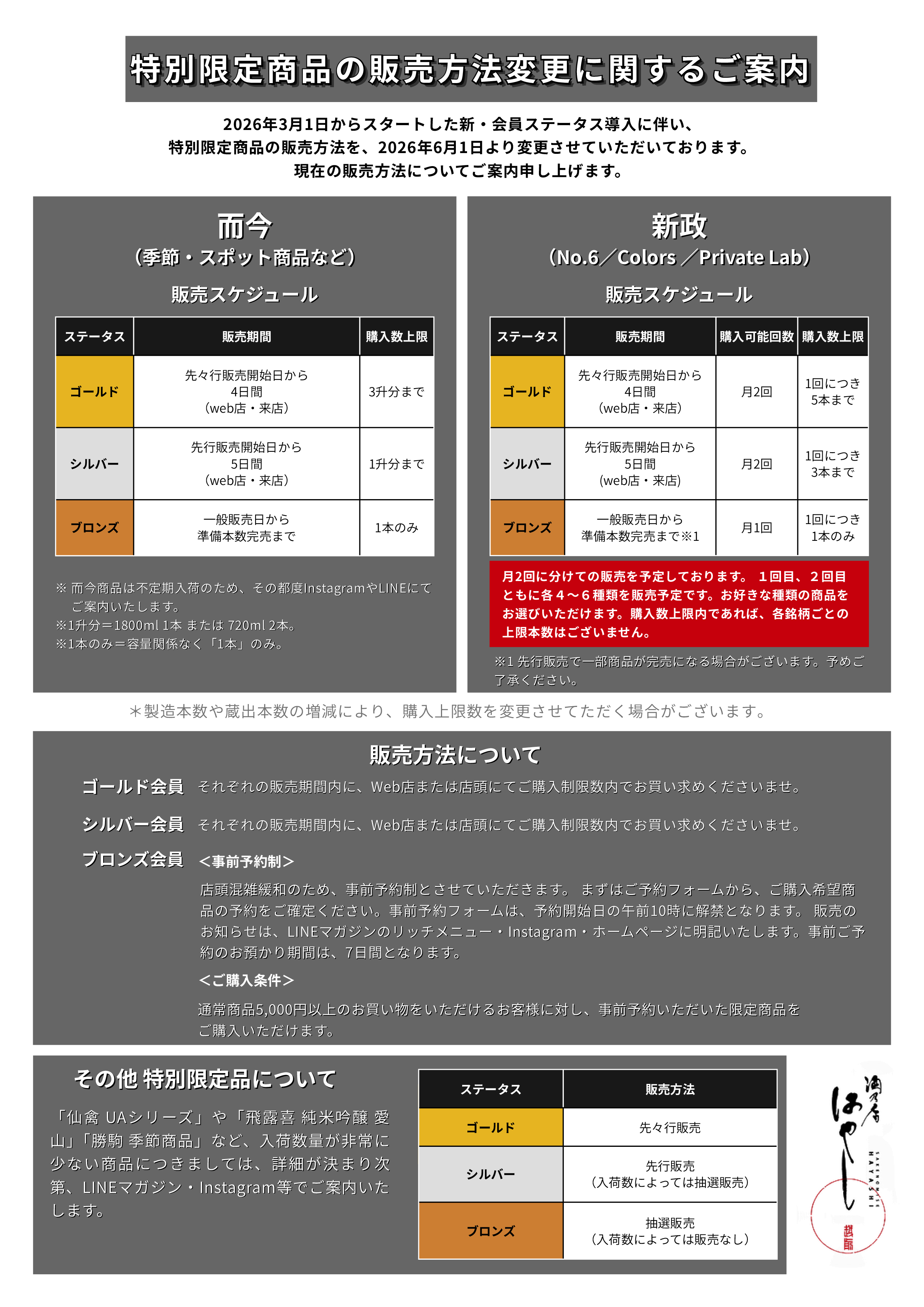 会員ステータス販売方法
